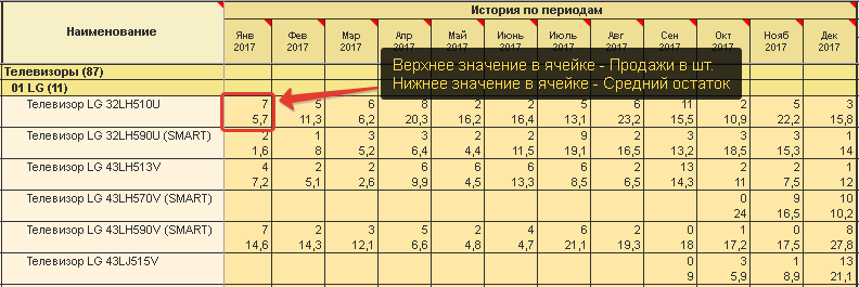 Наличие товара на полке отчет