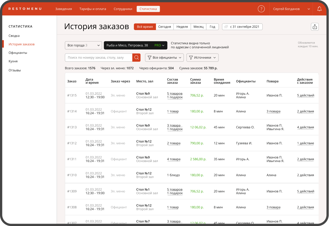 История заказов ресторана Restomenu