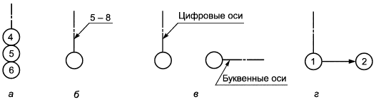Рисунок 3 — Обозначение осей повторяющегося элемента