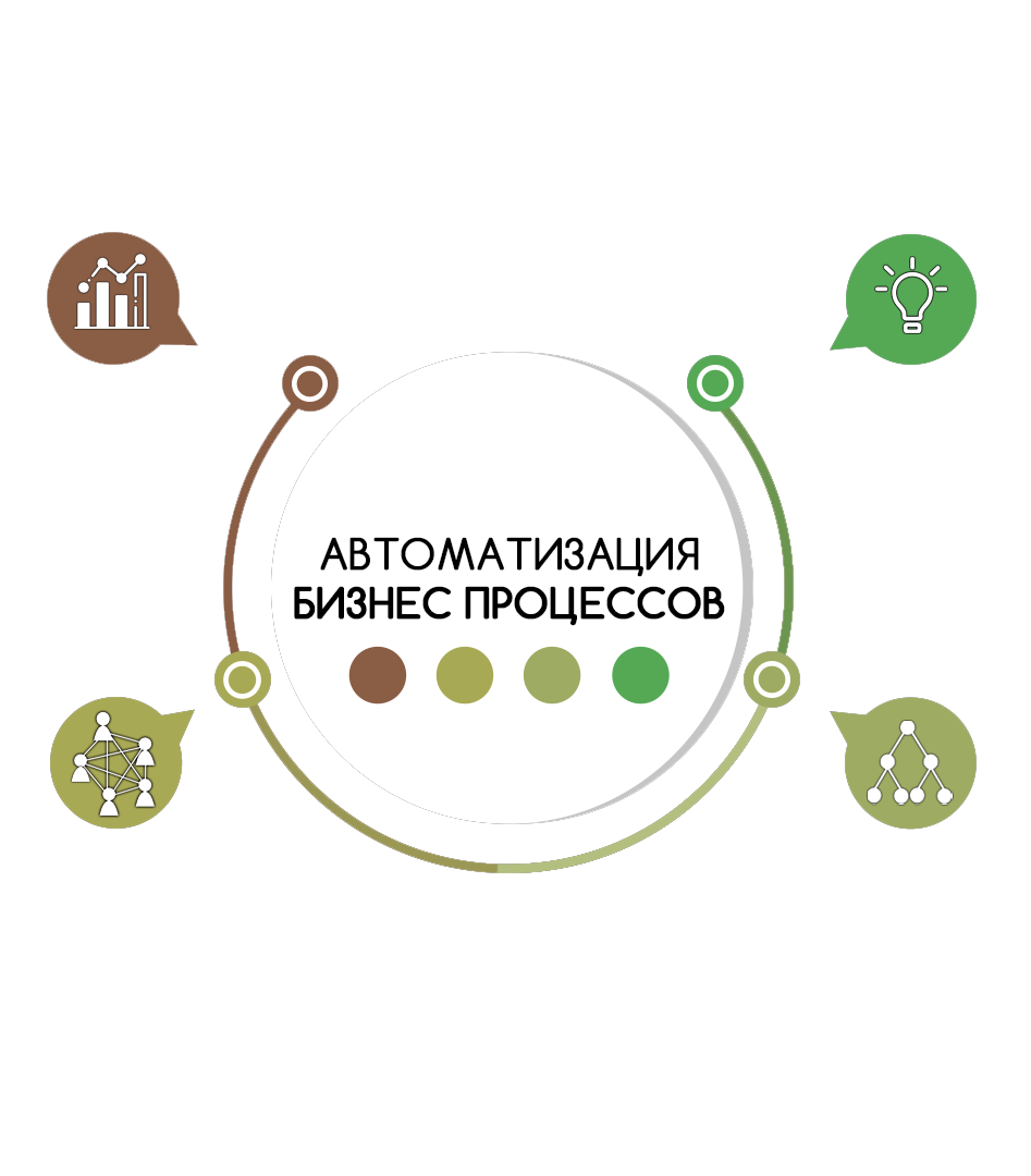 Как автоматизация повышает прозрачность и контроль над бизнес-процессами