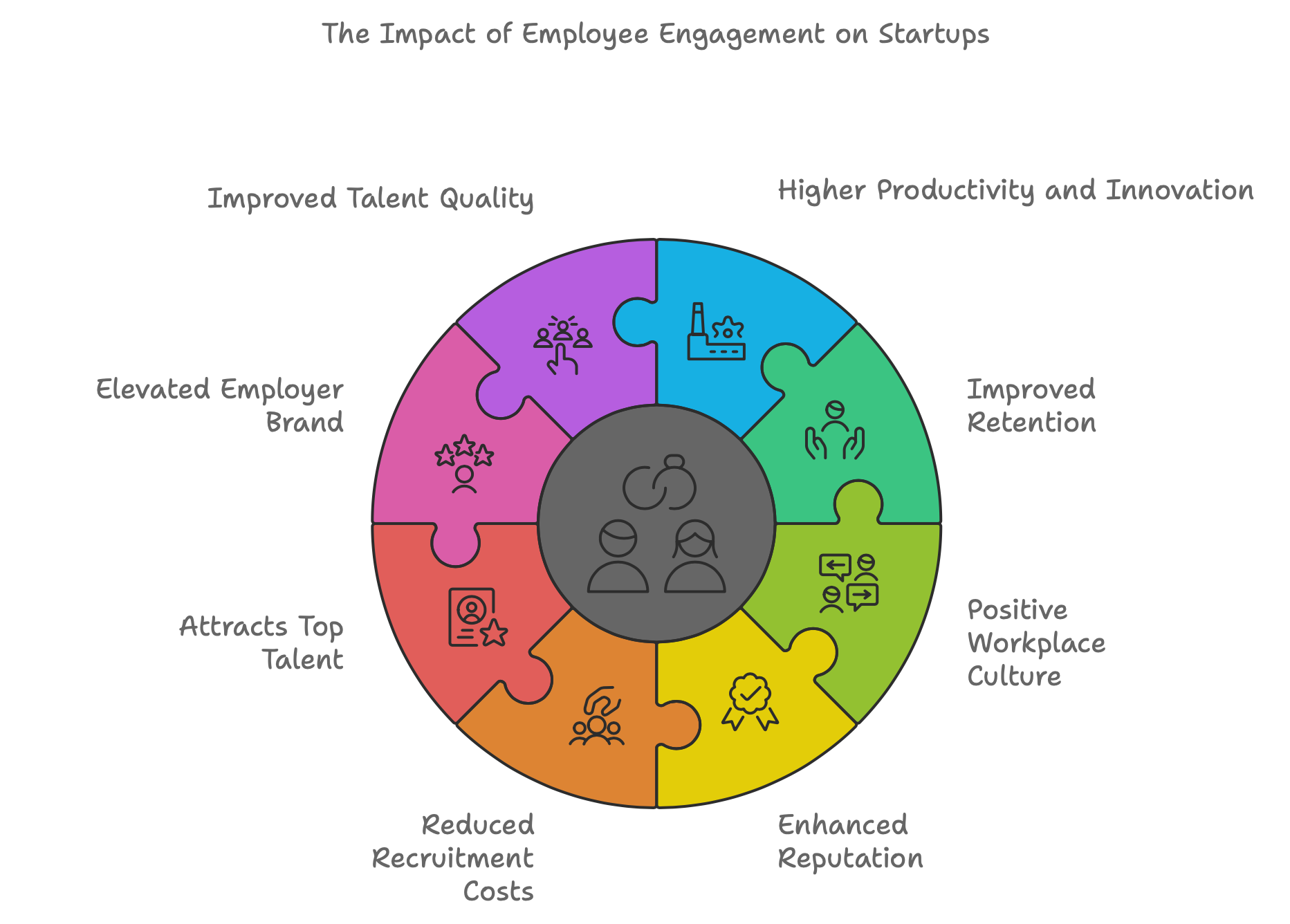 Reasons Why Employee Engagement is so important