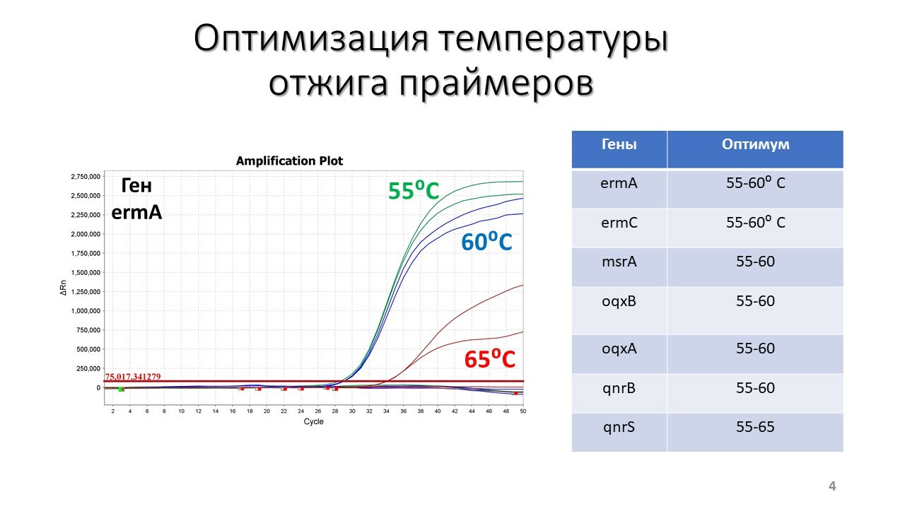 Карта антибиотикорезистентности рф