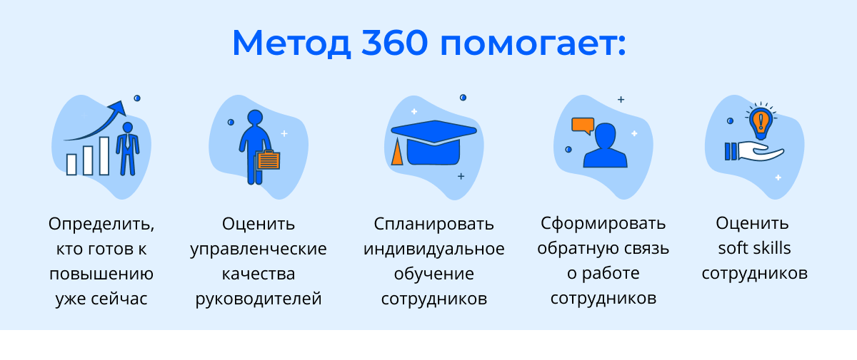 Edstein: Метод 360° помогает