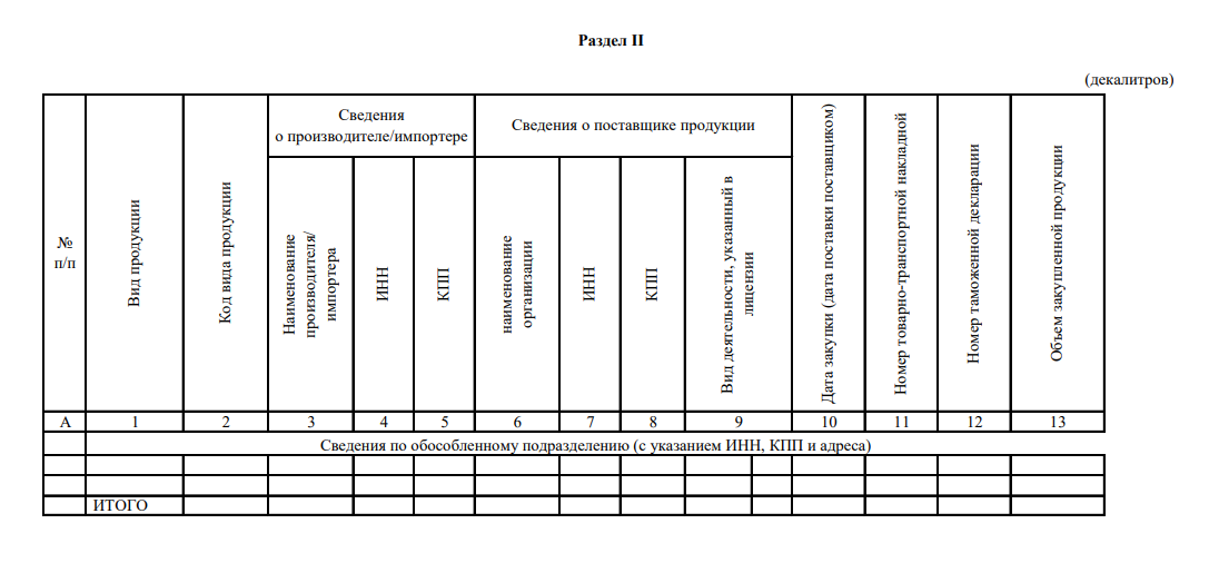 Декларация по пиву форма 12 образец заполнения для ип куда и как сдавать