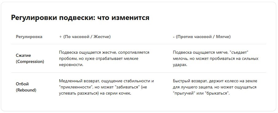 Регулировка кликеров сжатия и отбоя