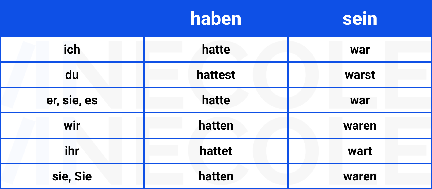 Sein haben в прошедшем. Спряжение хабен и зайн. Haben sein спряжение. Хабен и зайн. Haben sein в немецком языке.