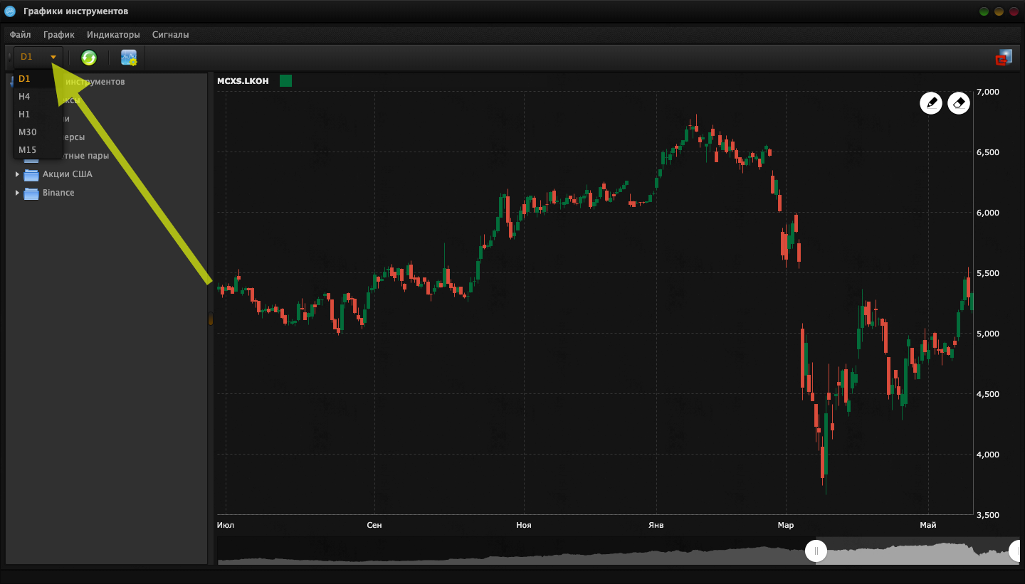 Урок №5. Выбираем таймфрейм