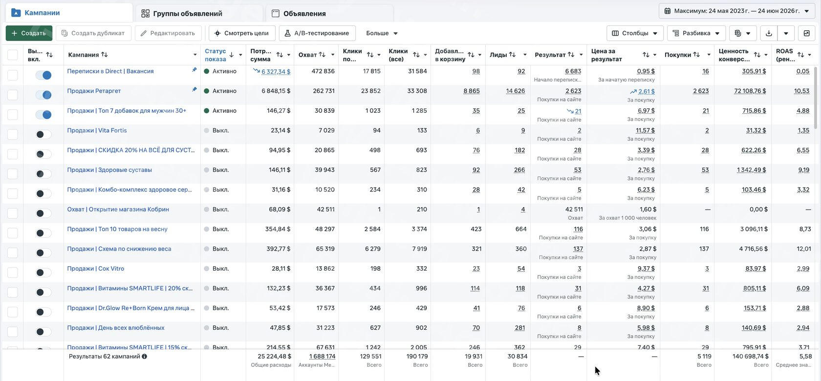 Скриншот рекламного кабинета Meta Ads — Win-Win Agency