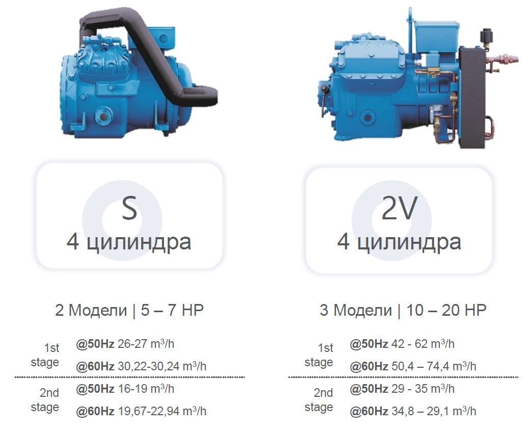 6CB067SA01 6CB084SA01 6CB100SA01 6CB110SA01 6CC137SA01 6CC171SA01 6CC205SA01