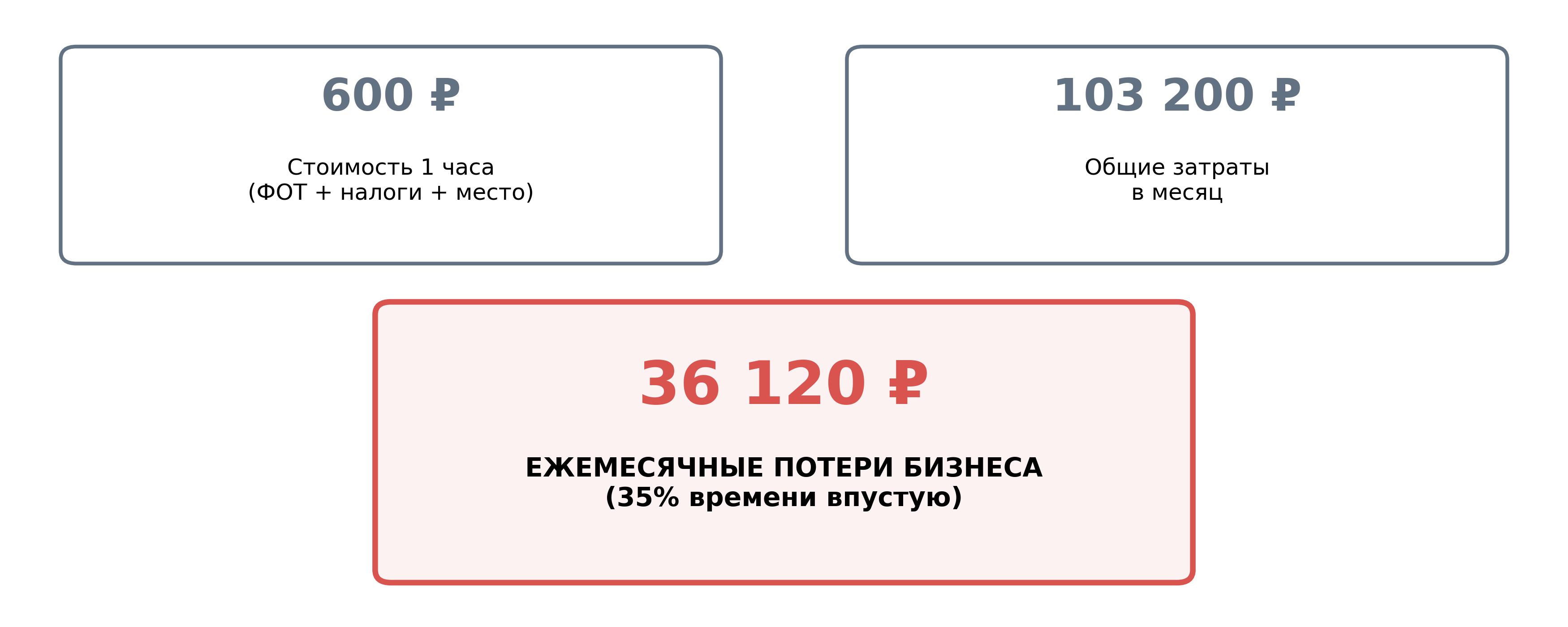 Стоимость часа работы HR