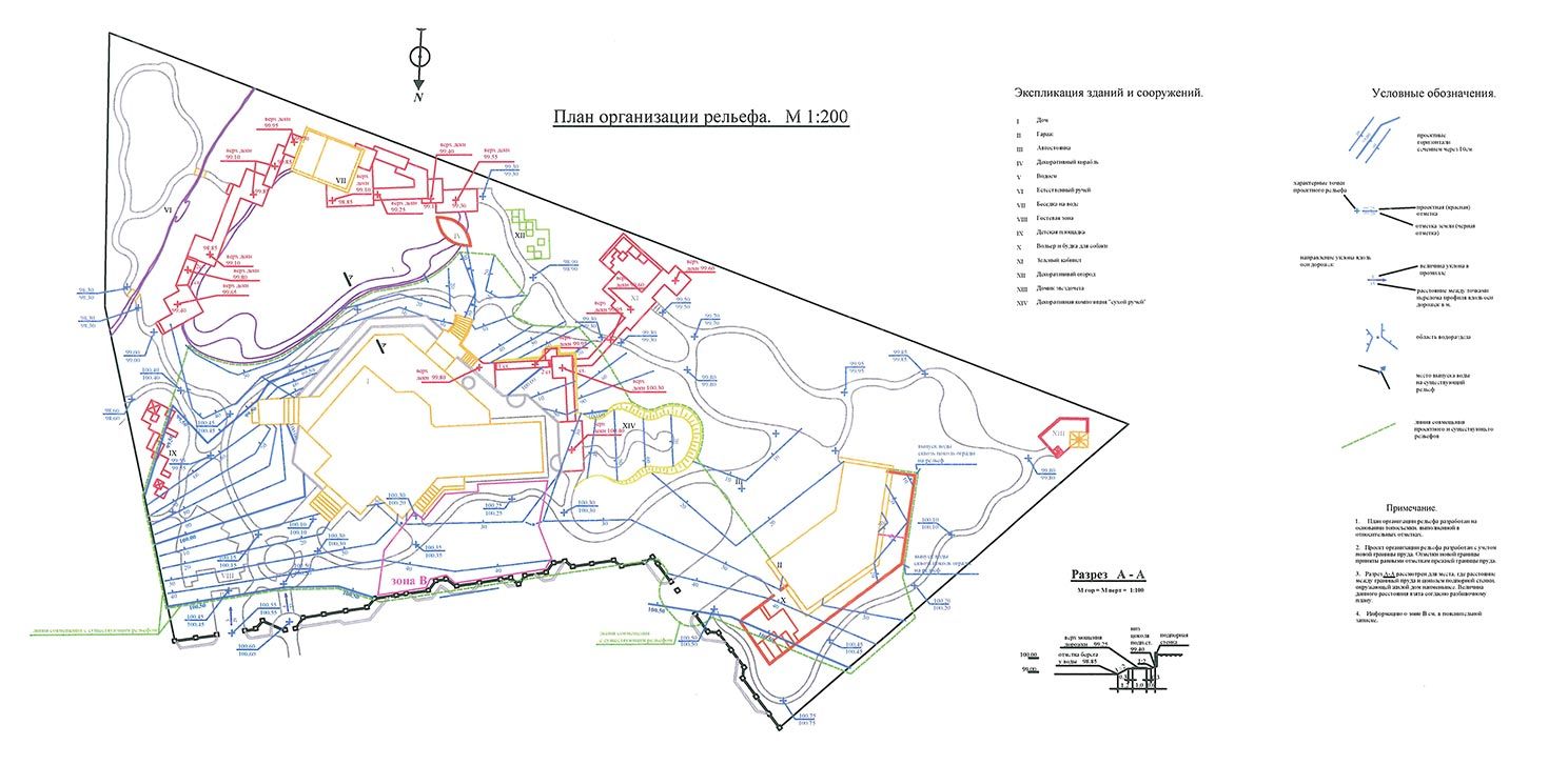 Обозначения на плане организации рельефа