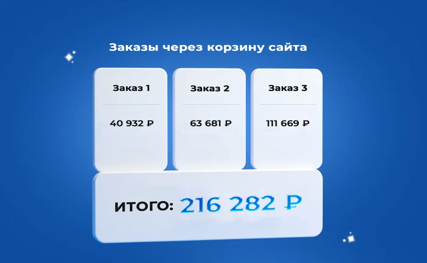 Заказы через корзину сайта: 3 заказа на общую сумму 216 282 ₽