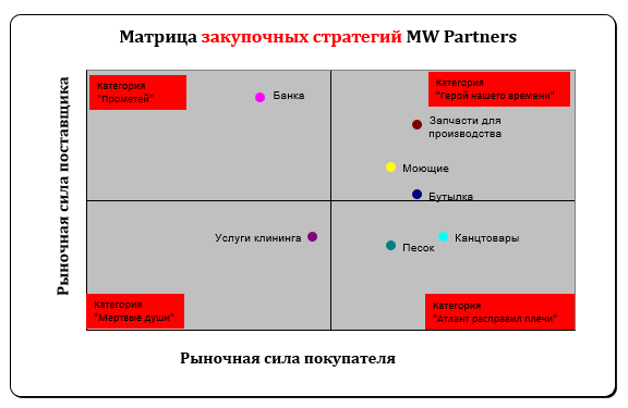 Модели выбора стратегии