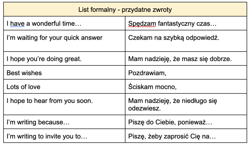 Jak Napisać List Po Angielsku Przydatne Zwroty I Rady