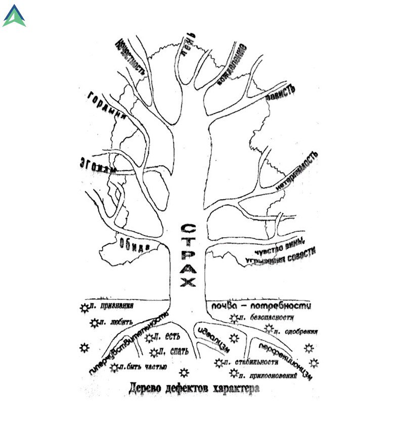 Дефекты характера