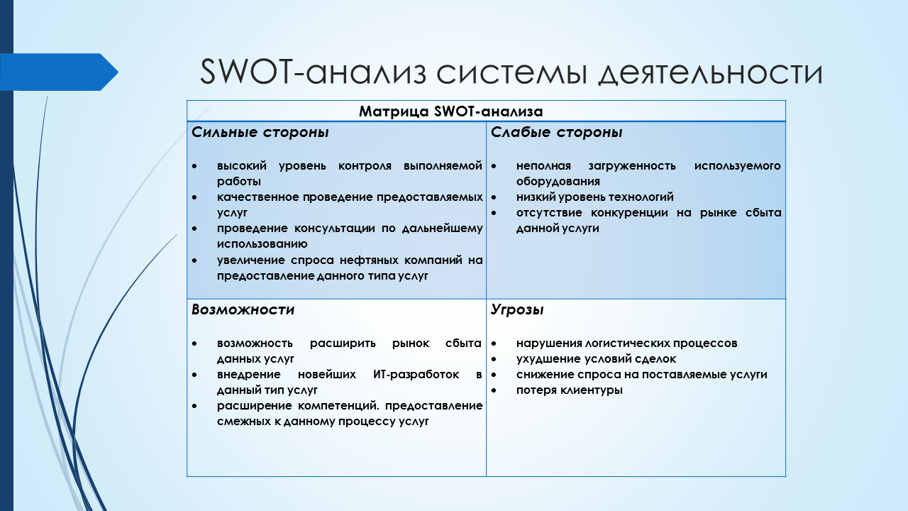 Специальный анализ организации. SWOT анализ. SWOT анализ компании. SWOT анализ фитнес клуба. SWOT анализ фитнес клуба пример.