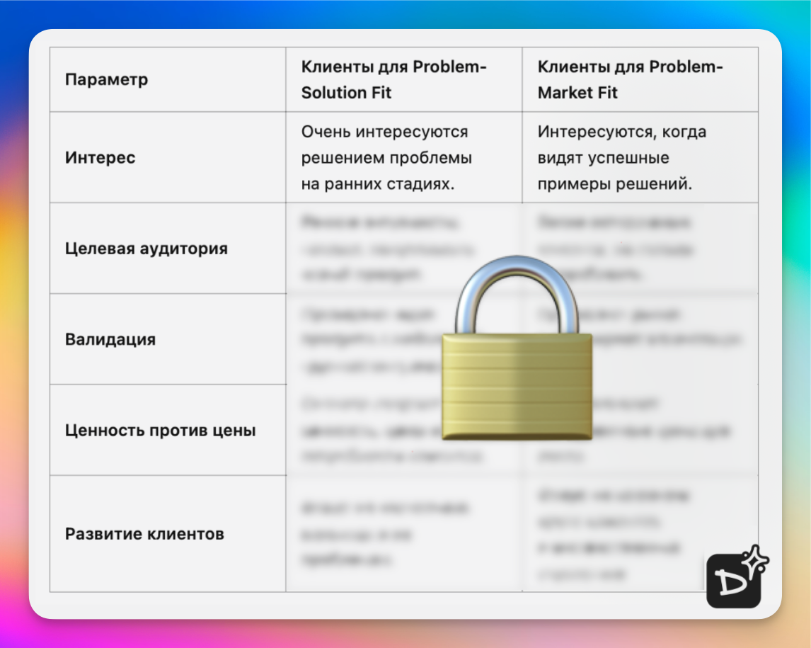 Разбираемся за 3 минуты в Customer-Problem Fit, Problem-Solution Fit ...