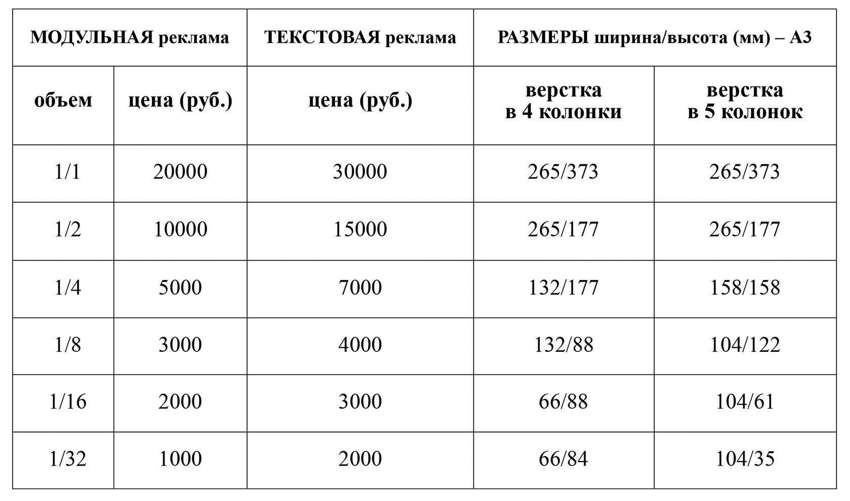 Расценки на размещение рекламы - Vimarsana News