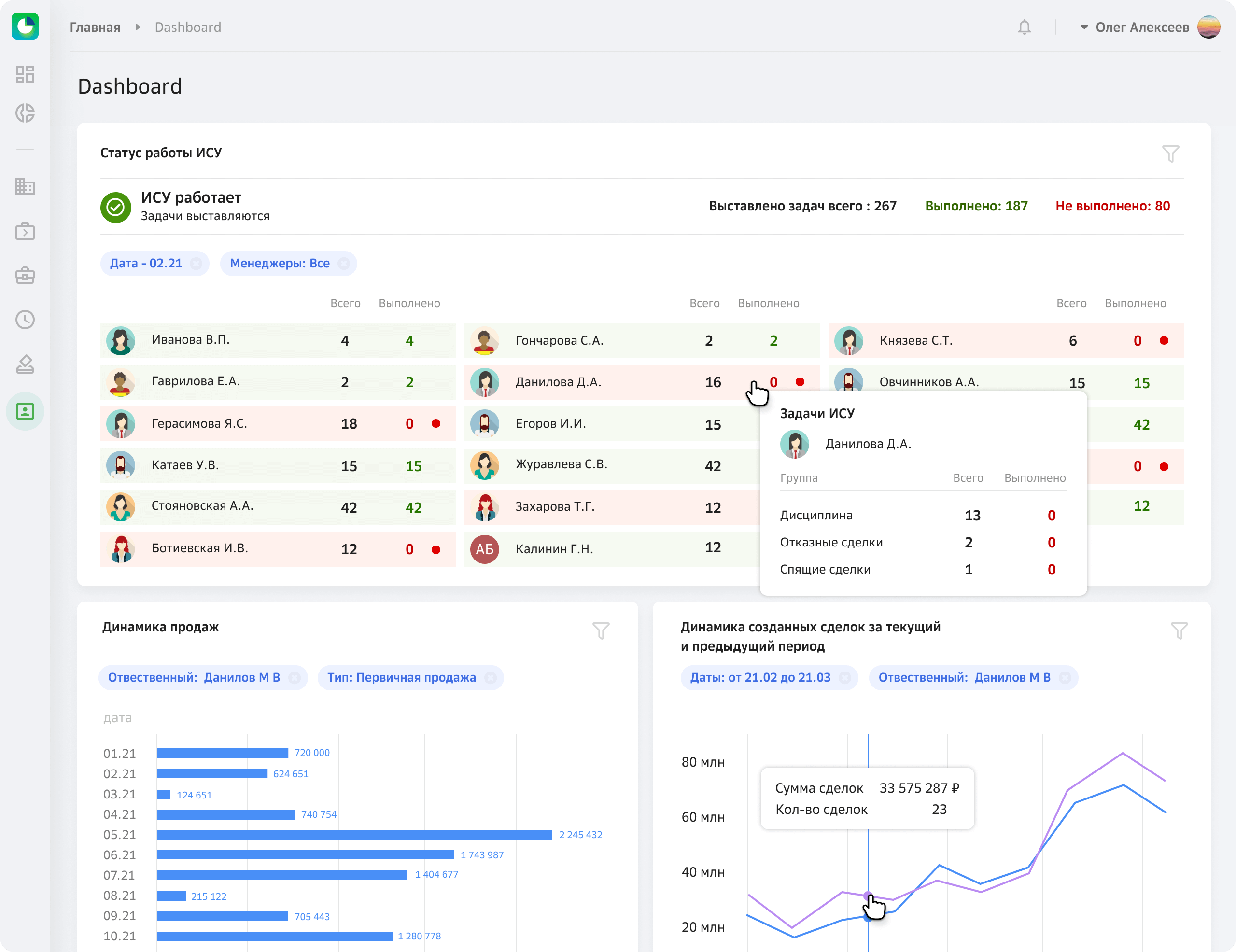 Бесплатные срм системы для малого бизнеса. Sbercrm Интерфейс. Sbercrm сфера услуг. Sbercrm пример заполнения. Какую базу данных использует sbercrm.