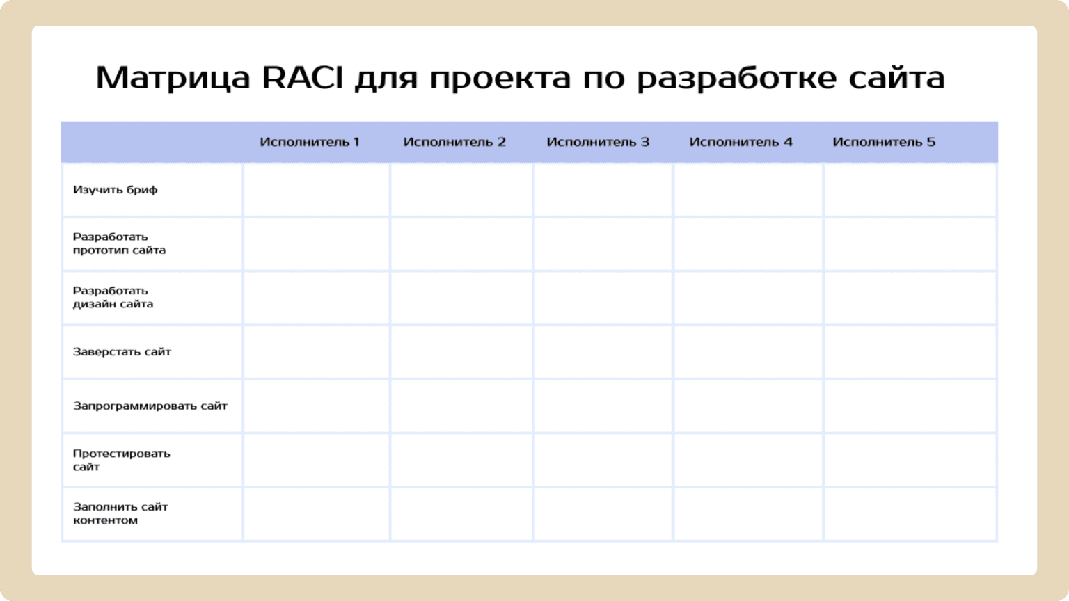 Пример списка задач для матрицы RACI