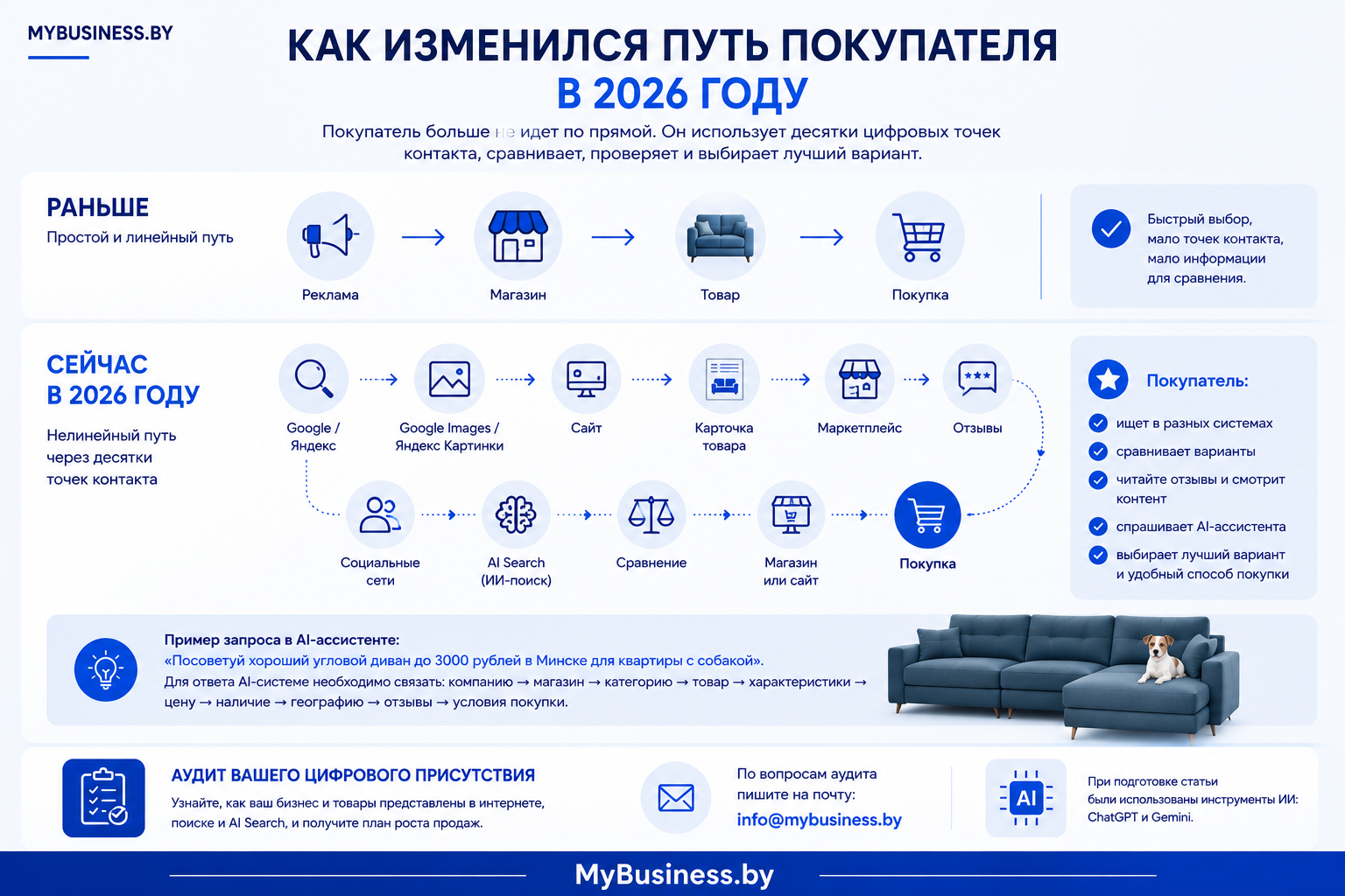 Как изменился путь покупателя в 2026 году - от рекламы и магазина до AI Search