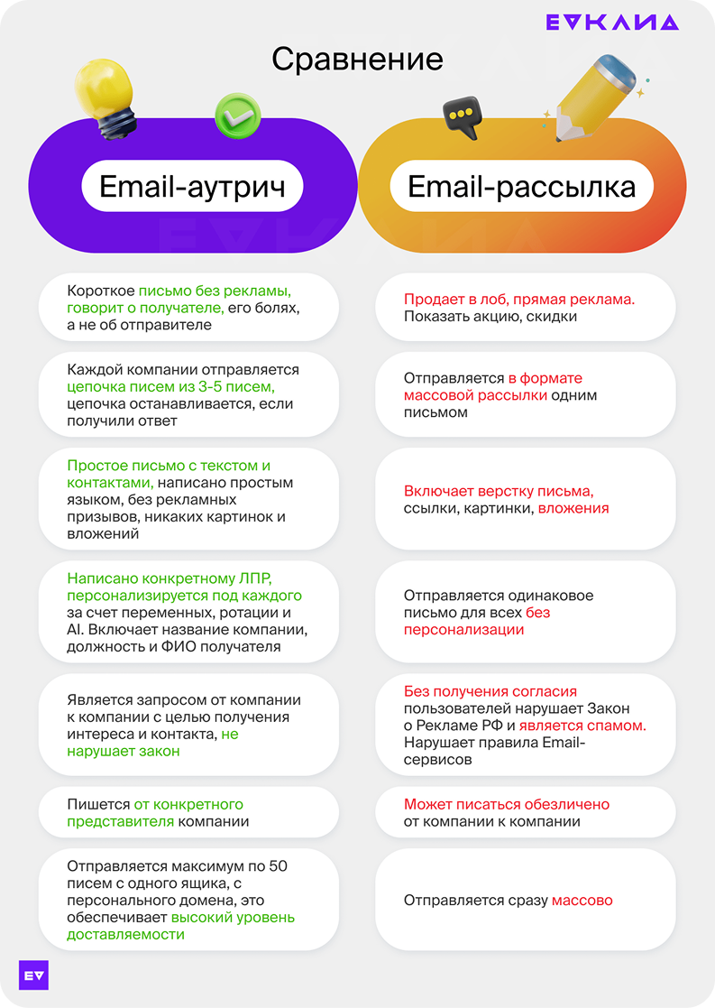 Email-аутрич — что это, этапы запуска, где брать базы, пример цепочки ...