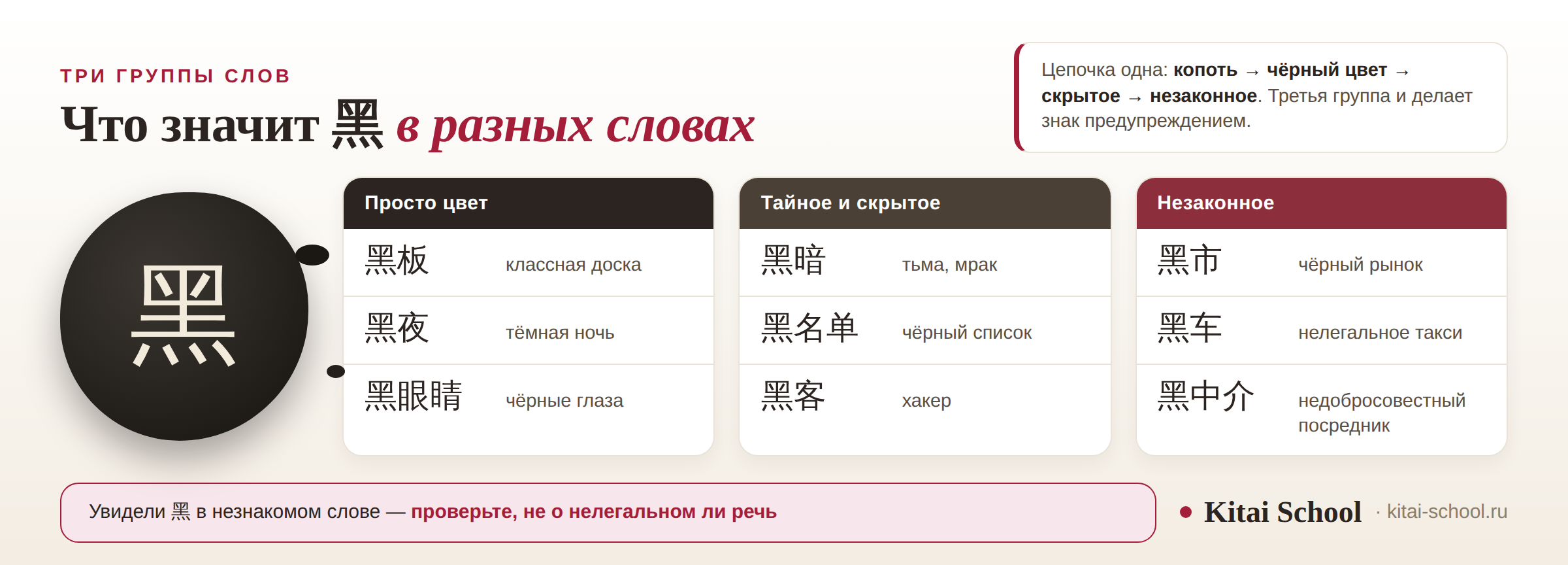 Три группы слов с иероглифом 黑: просто цвет — 黑板, 黑夜, 黑眼睛; тайное и скрытое — 黑暗, 黑名单, 黑客; незаконное — 黑市, 黑车, 黑中介