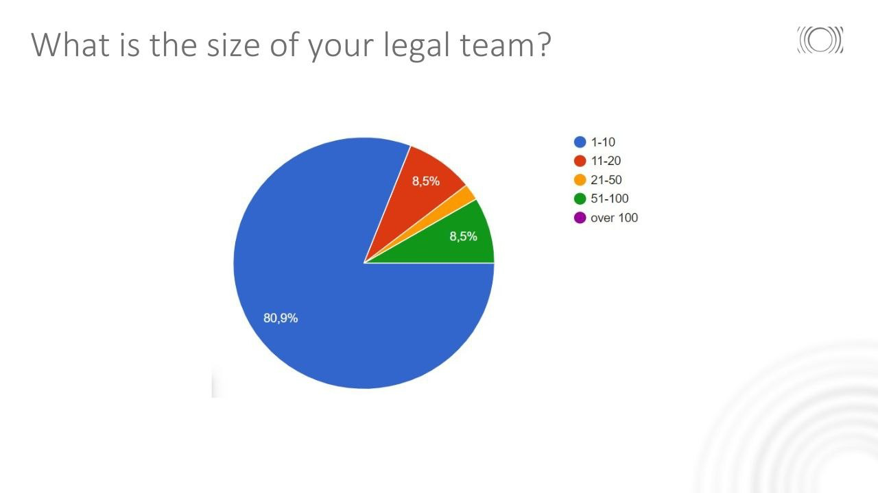 What is the size of your legal team?