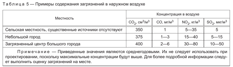 Регулировка со2 в машине