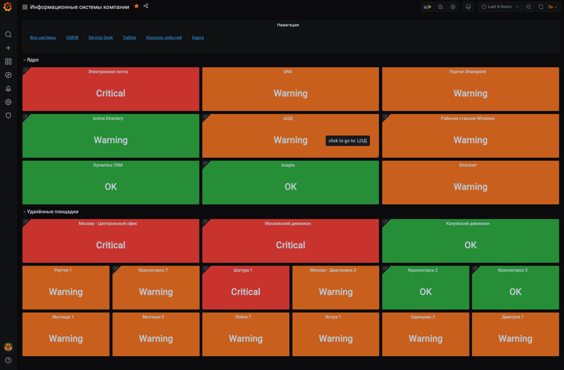 Зонтичная Grafana — скрещиваем Zabbix и Microsoft SCOM - Александр Романюк