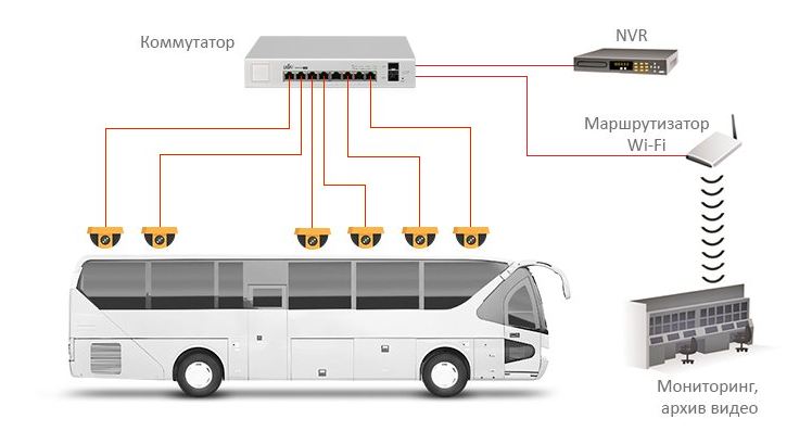 Подключиться к автопарку. Как подключить камеру троллейбусе онлайн. Лидинг Альянс система видеонаблюдения на пассажирские автобусы. Обязан ли быть видеорегистратор в пассажирский автобусе.