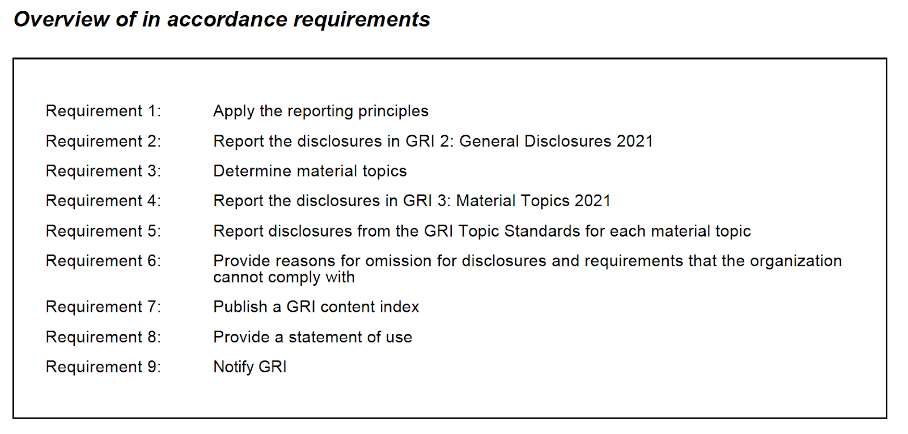 Overview of 9 reporting requirements of companies that choose to report