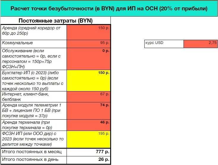 Бизнес план кофейни беларусь