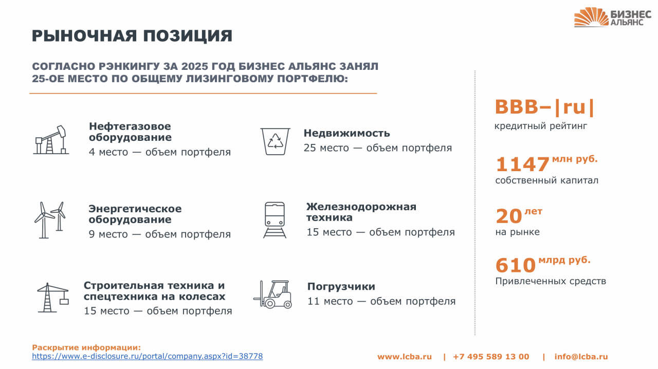 25 марта - размещение облигаций ЛК БИЗНЕС АЛЬЯНС (BBB-, YTM 24,36%)