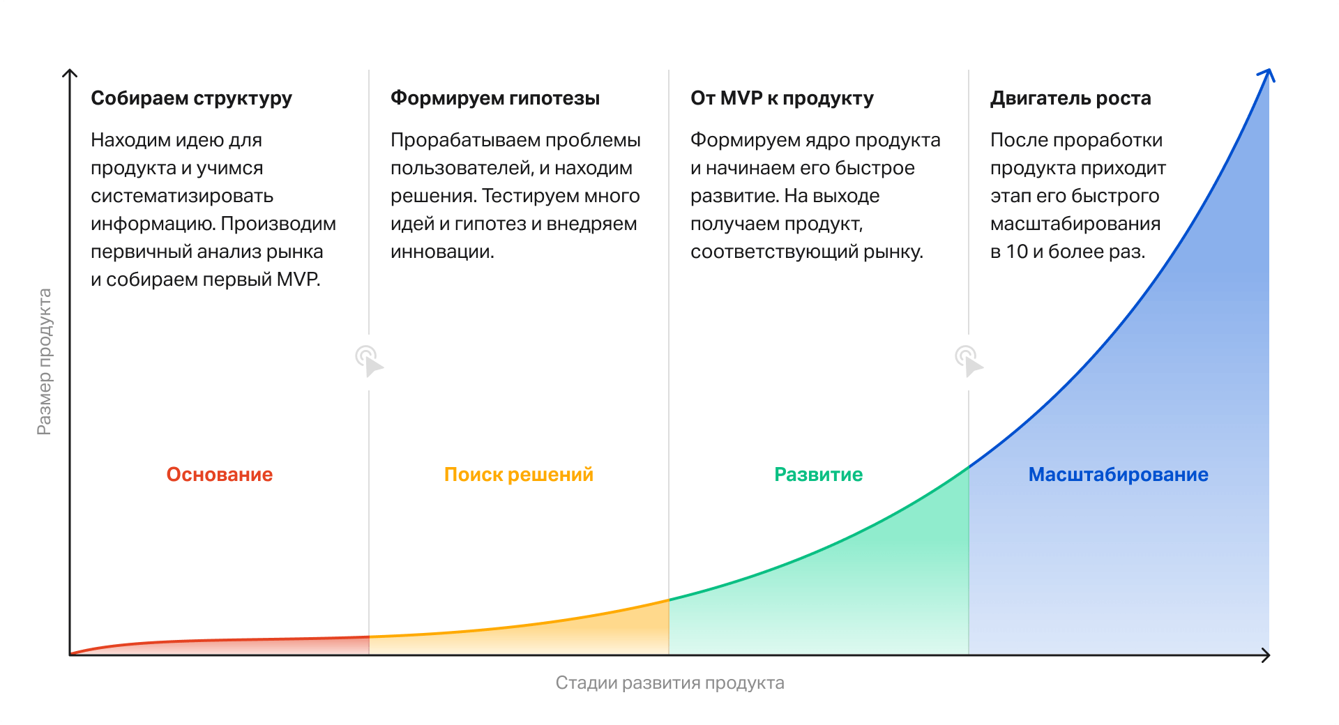 Дополнительное профессиональное образование вшэ