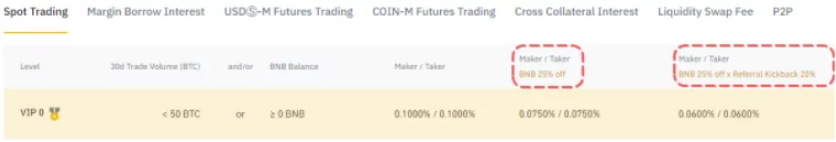 Bnance review: trading comissions