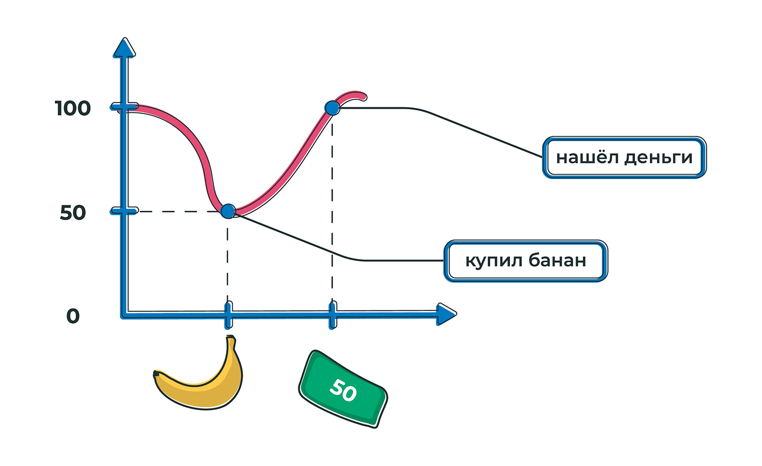 график с бананом