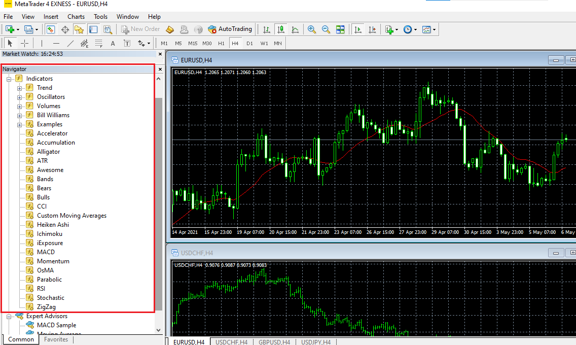 Little Known Ways to Exness Trading Instruments