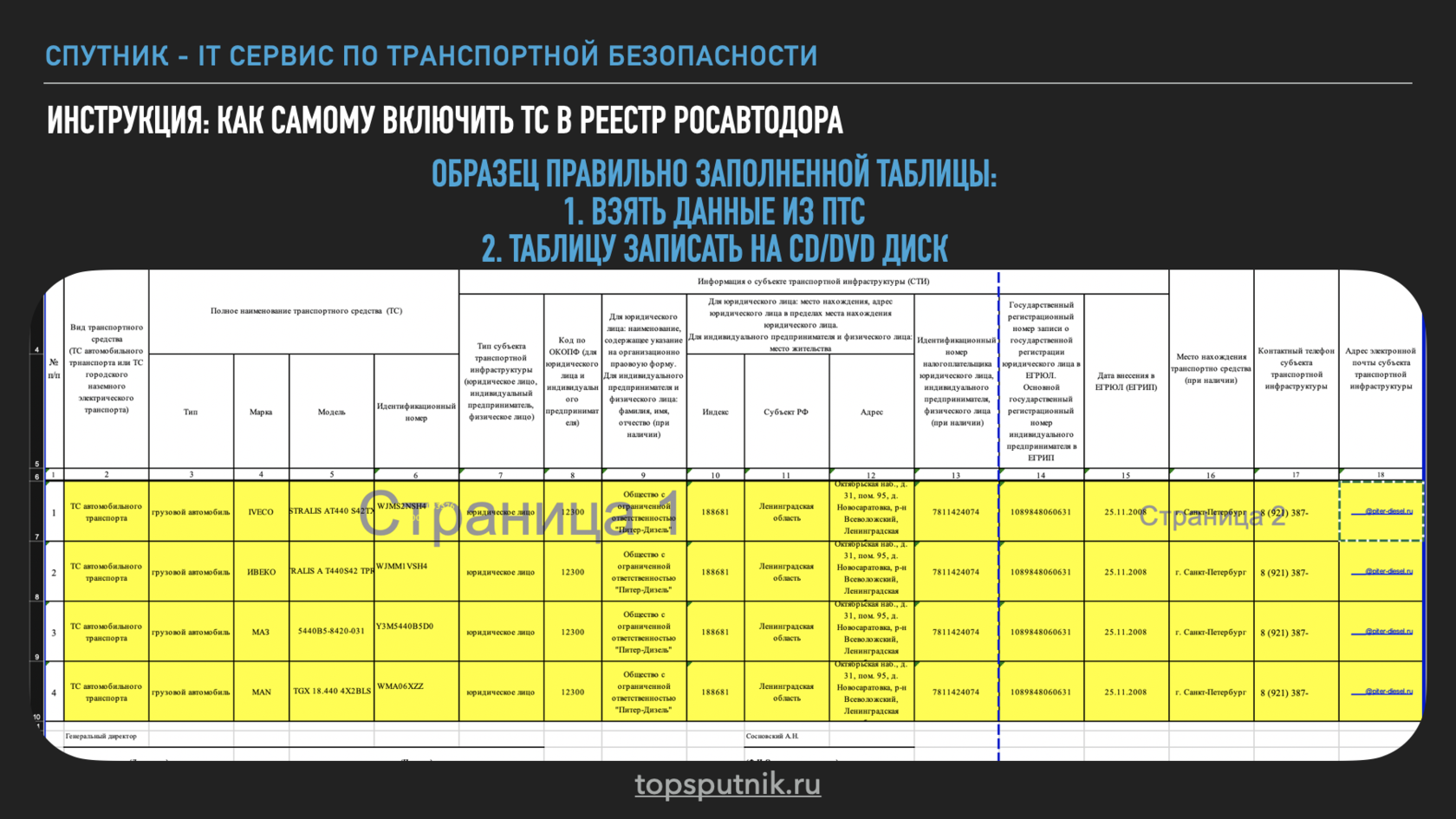 Реестр транспортных услуг образец