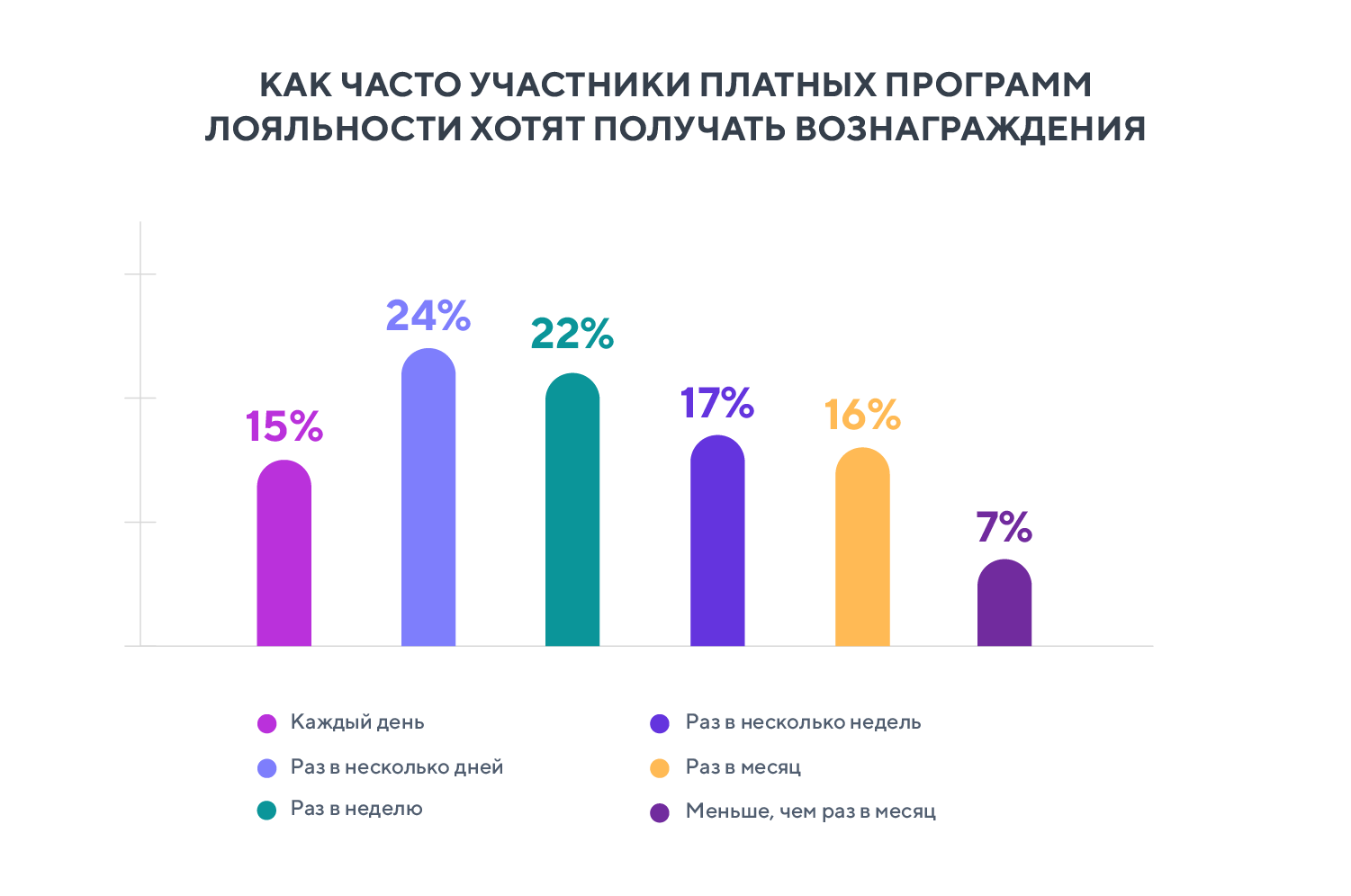 Картинки для программы лояльности