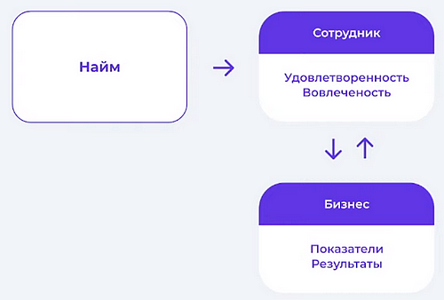 HCM, Данила Жаров, HR-автоматизация, HR-платформа, Motivity
