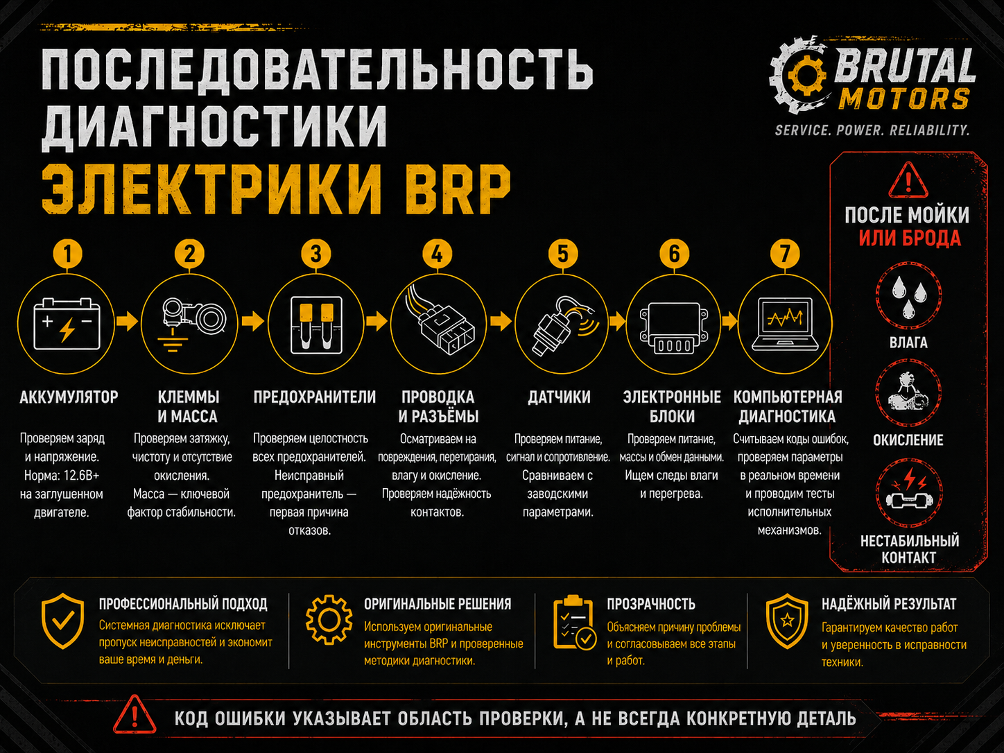 Последовательность диагностики электрики BRP