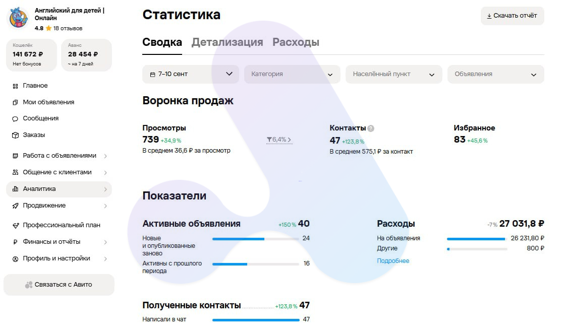 Статистика недели 7-10 сентября: 47 контактов