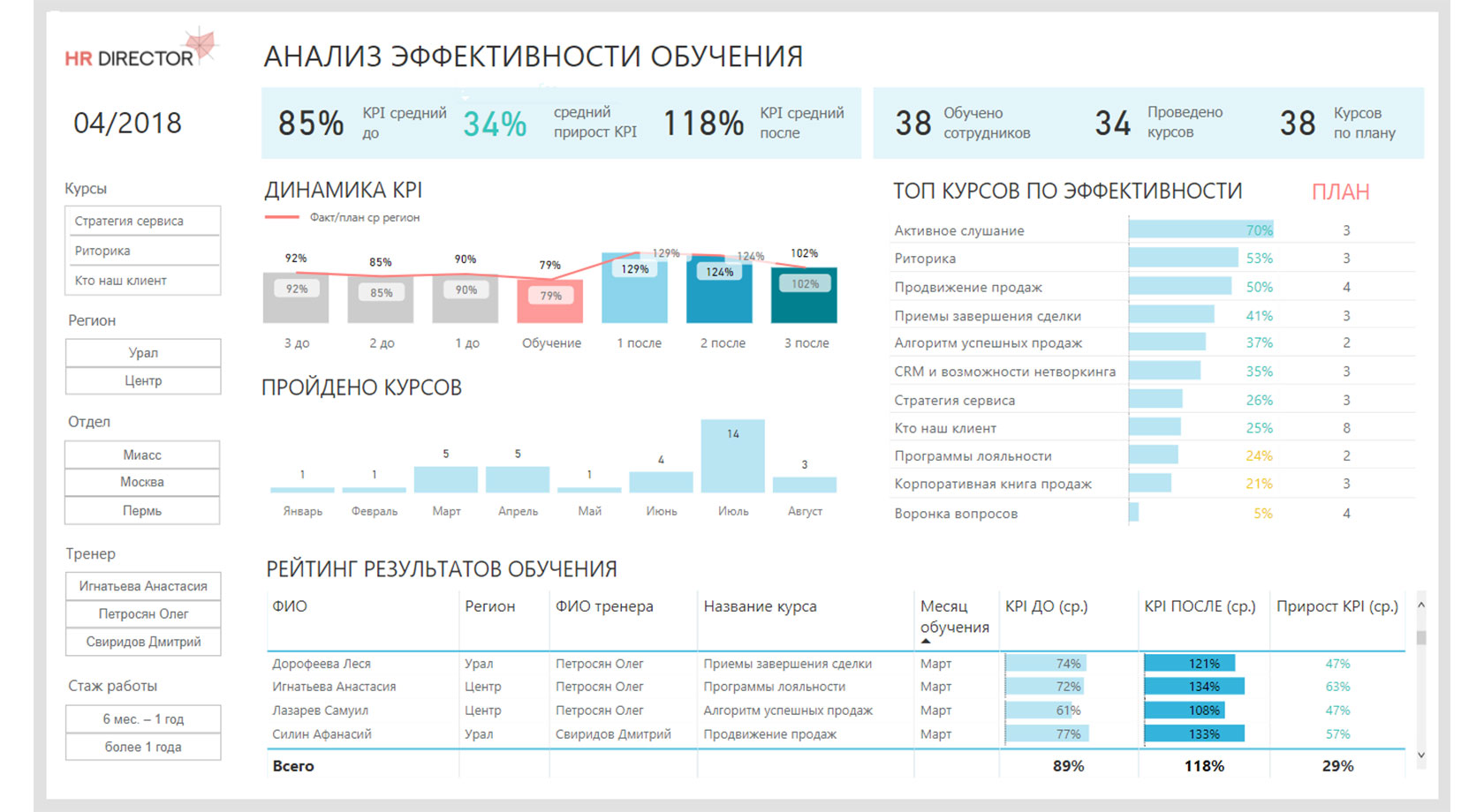 Отчет по тренингу образец