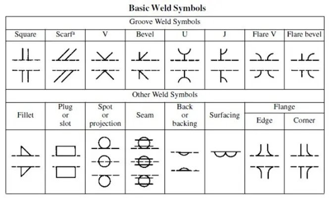 Welding Blueprint Symbols Signs Explained W Chart