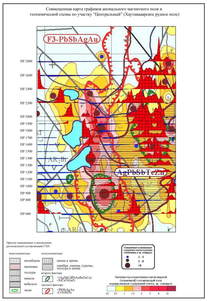 Коренное месторождение золота, геохимия, геофизика, Спб