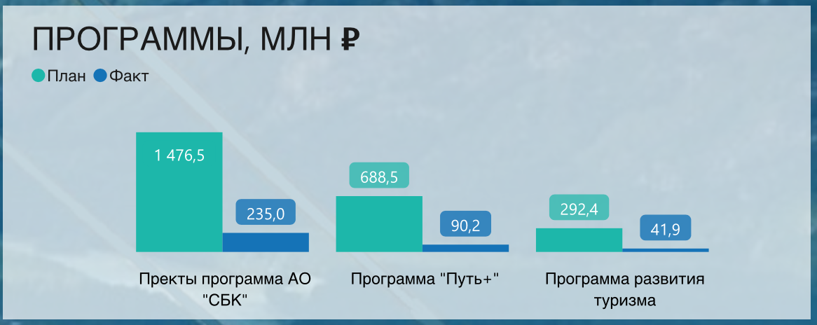 Как читать столбчатые диаграммы акции