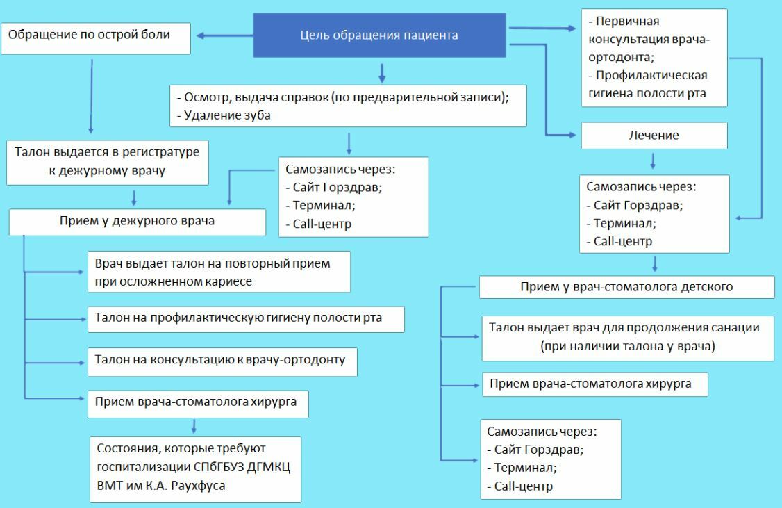 маршрутизация