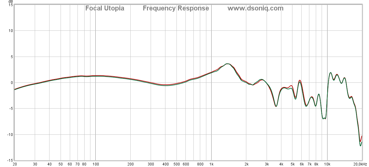 dsoniq-headphone-frequency-response-database