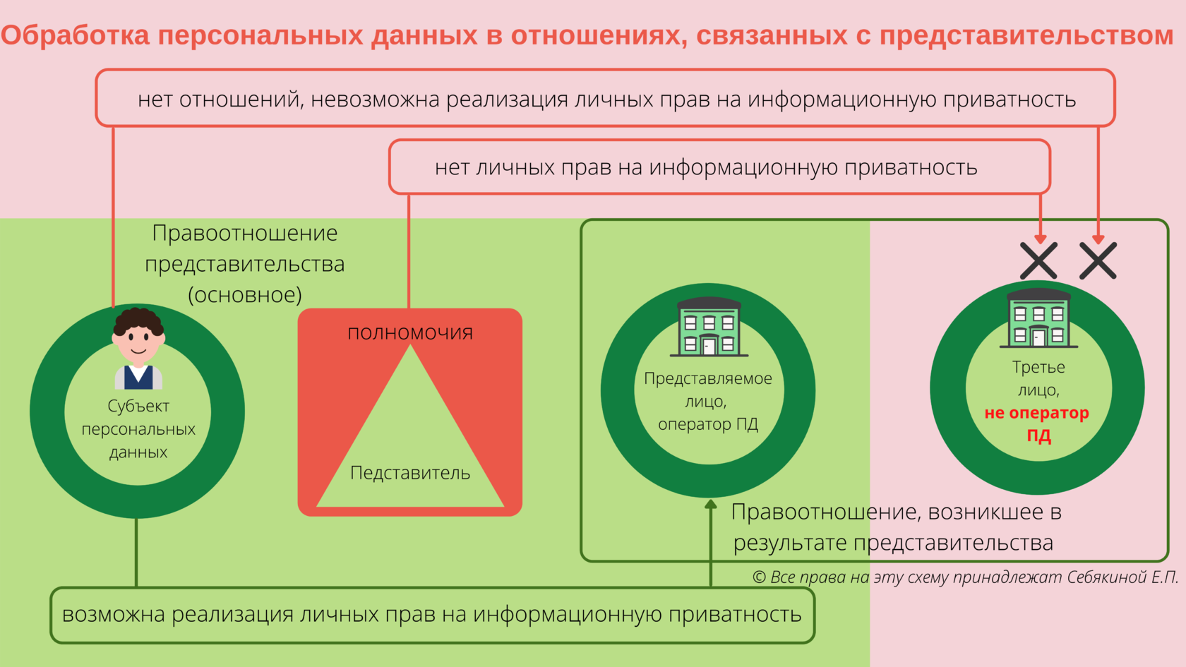 Субъект персональных данных имеет право. Обработка персональных данных. Ваших персональных данных. Субъект персональных данных картинка. Совокупность данных это персональные данные.